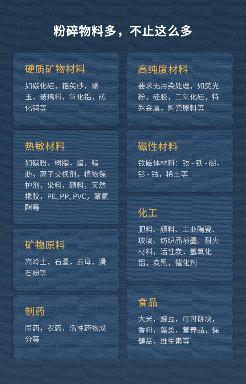 陶瓷原料超微(wēi)粉碎機(jī)能(néng)粉碎的(de)物(wù)料