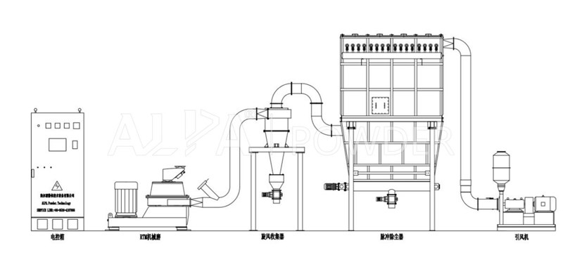 RTM渦流台式改性機(jī)布置圖