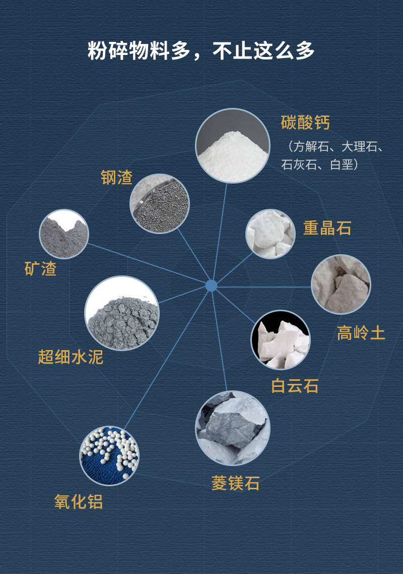 球磨分(fēn)級粉碎物(wù)料