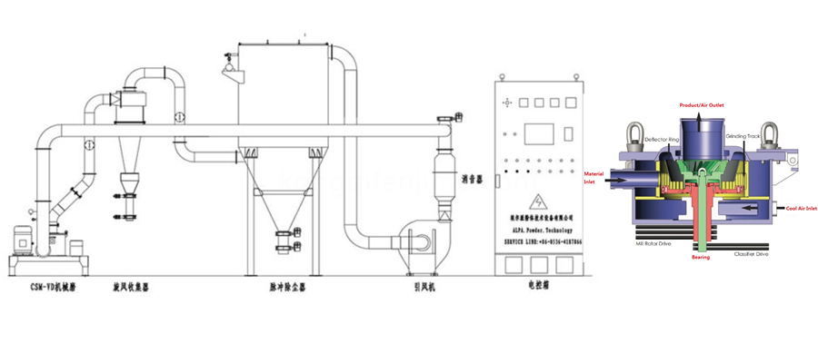 空(kōng)氣沖擊磨原理(lǐ)圖